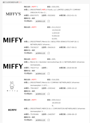 Miffy米菲兔商標侵權風波再起，Keith律所重拳出擊，健身器材賣家面臨賬戶凍結危機