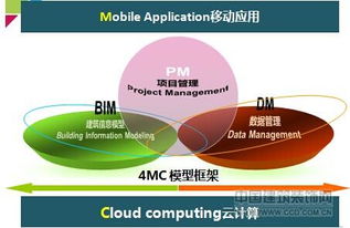 廣聯達王愛華4MC在中介咨詢企業的深度應用與價值創造